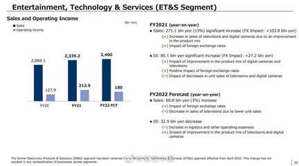 疫情伴隨發展的時代，老牌廠商如何破局？聚焦索尼2021財報中的數碼產品研發與銷售